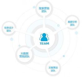 曼朗策劃 企業線上品牌傳播三段論——以公關活動策劃為用戶創造選擇理由